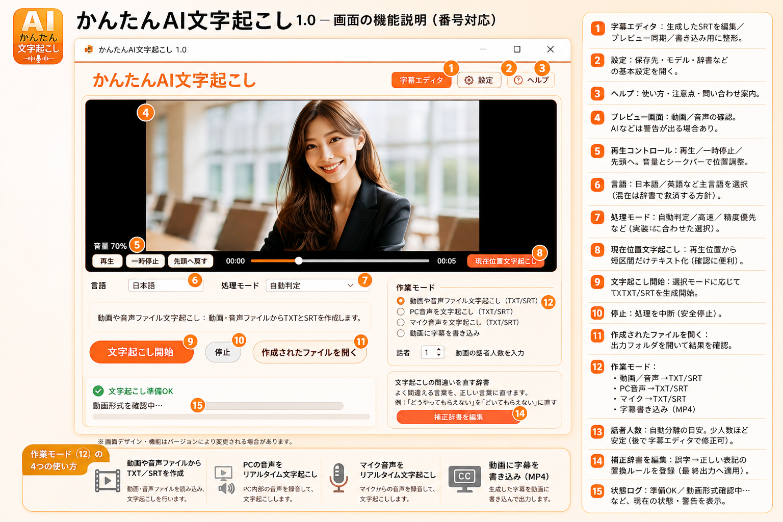 画面の機能説明と番号対応